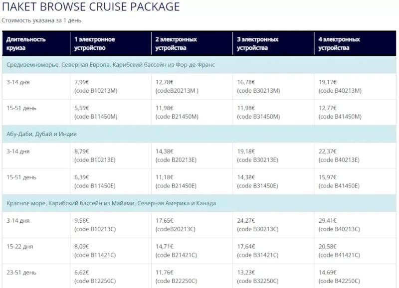 Интернет в круизе, или как оставаться онлайн на корабле