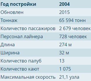 Круизный лайнер «MSC Opera»