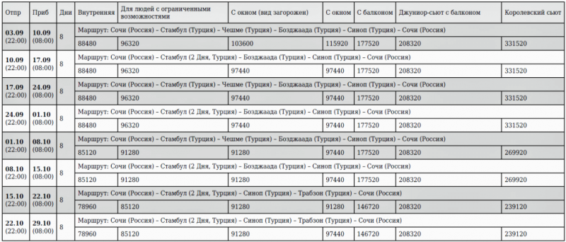 Морские круизы из Сочи в Турцию.